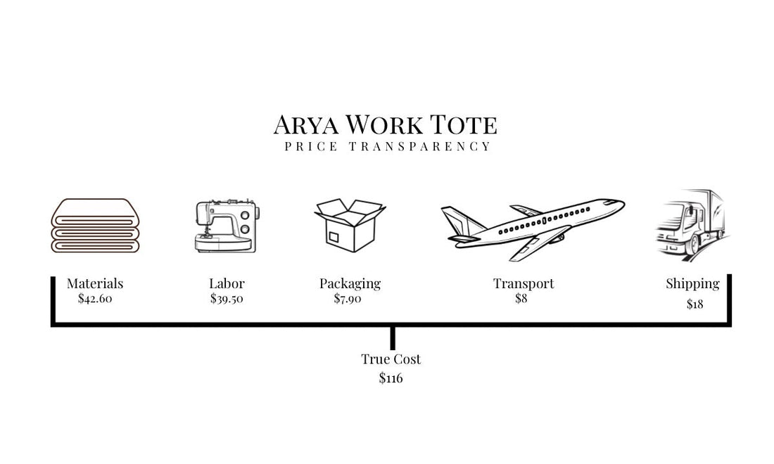 Price Transparency